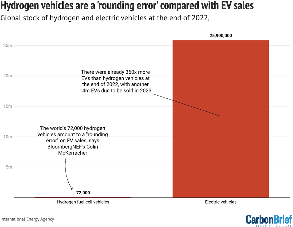 EVs Pollute 30% Less Than ICE Over Lifetime, But Only After 56K Miles
