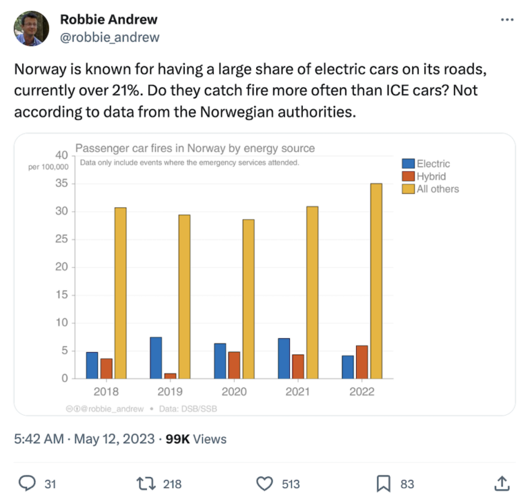 Factcheck: 21 Misleading Myths About Electric Vehicles - Carbon Brief