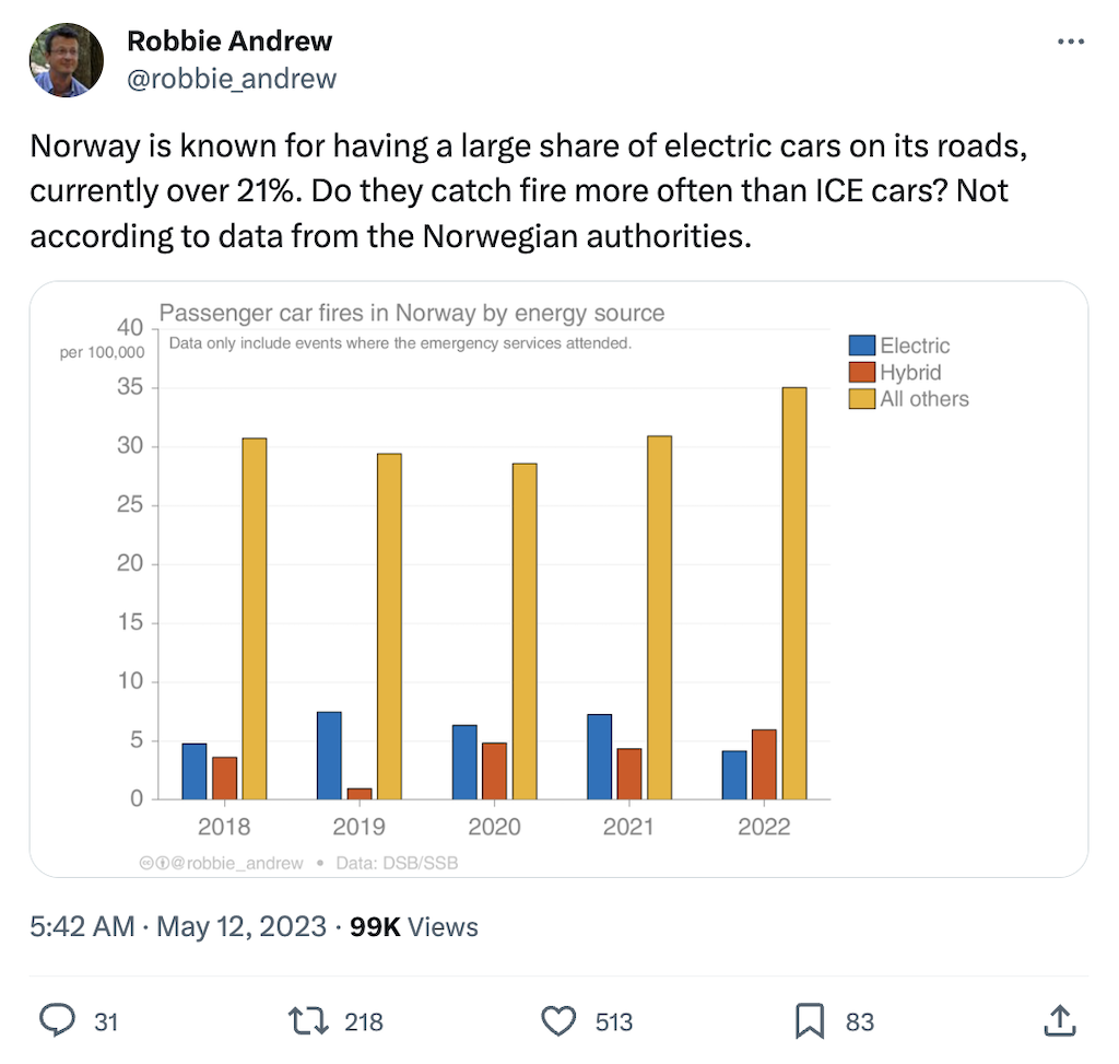 Here's why many electric vehicles are so expensive