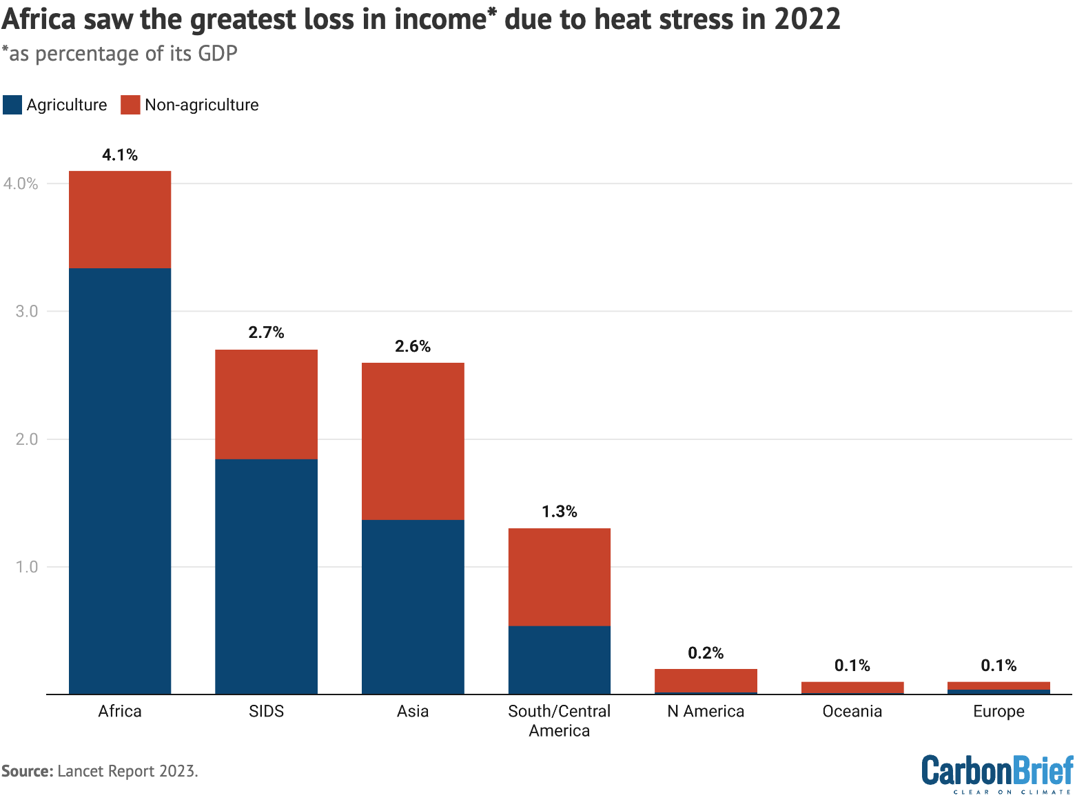 The 2023 report of the Lancet Countdown on health and climate