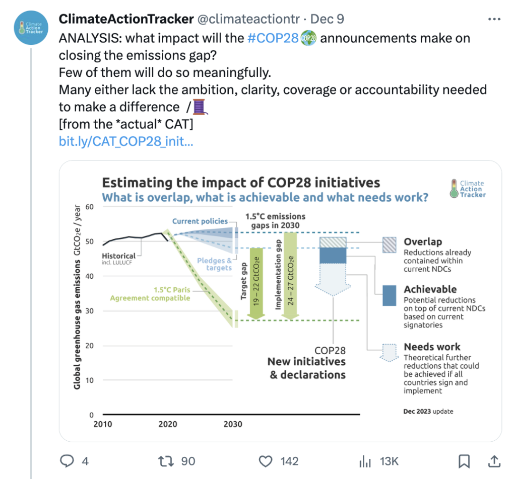 ClimateActionTracker on X: COP28 and closing the emissions gap