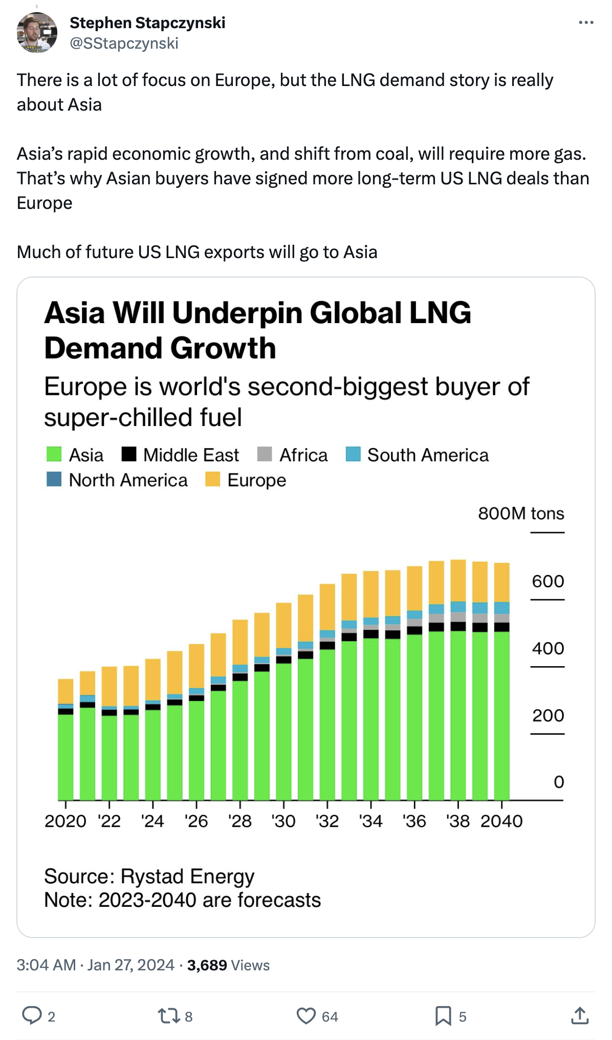 Q&A: What Does Biden's LNG 'pause' Mean For Global Emissions? - Carbon ...