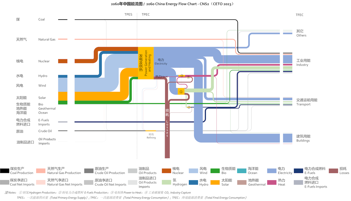 Guest post How China’s energy system can reach carbon neutrality