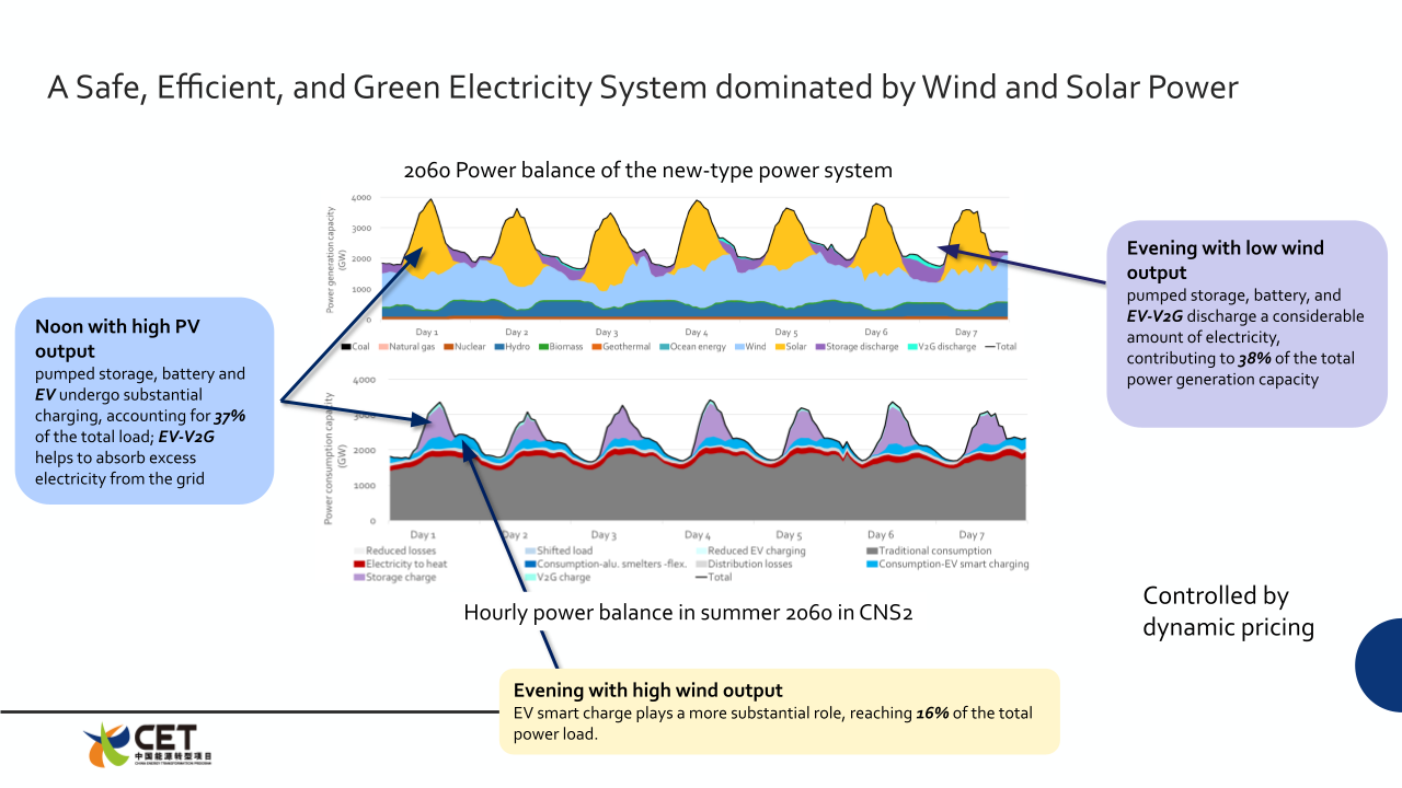 Guest post How China’s energy system can reach carbon neutrality