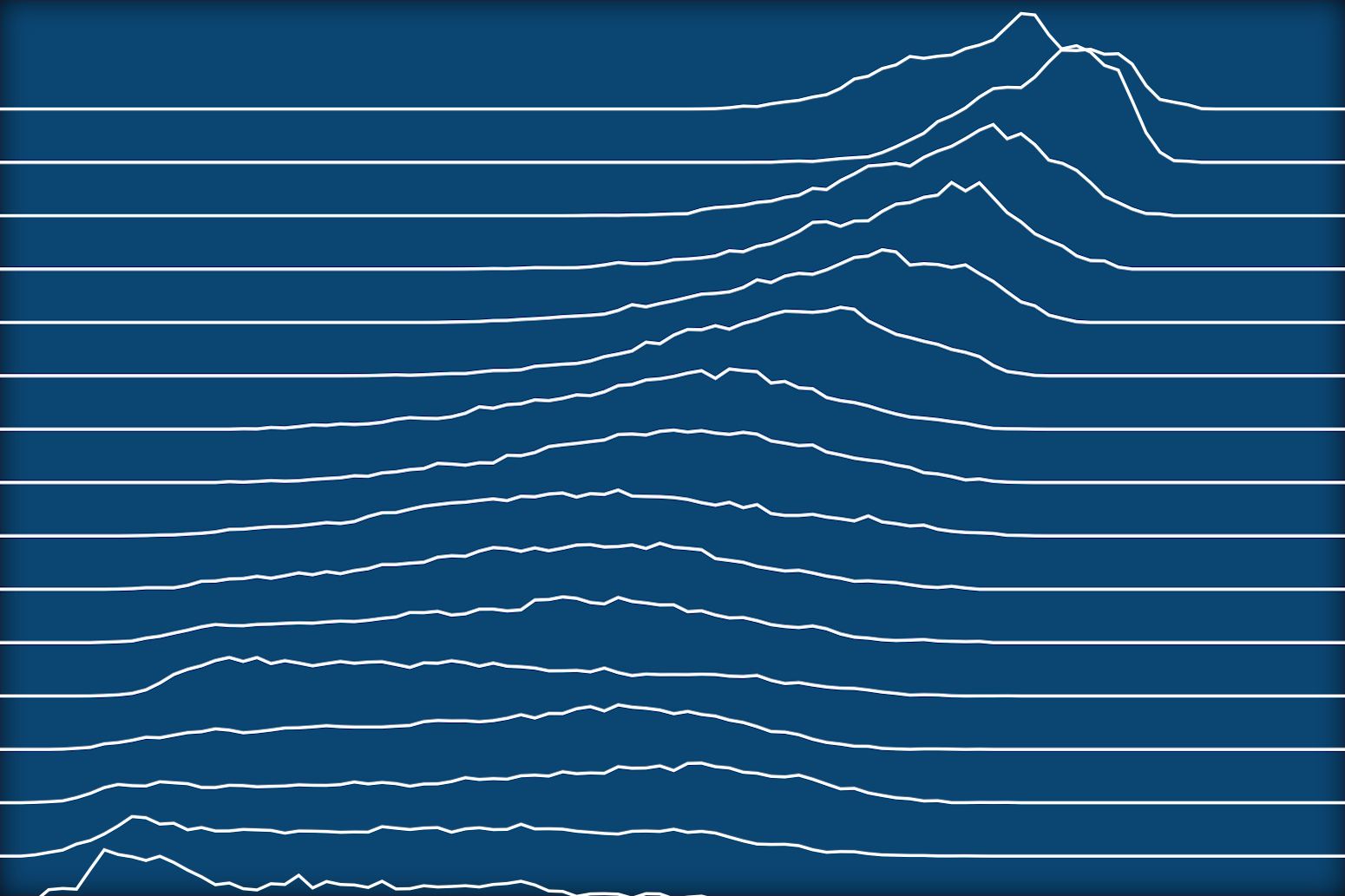 Chart: How British Electricity Supplies Are Shifting Decisively Away 