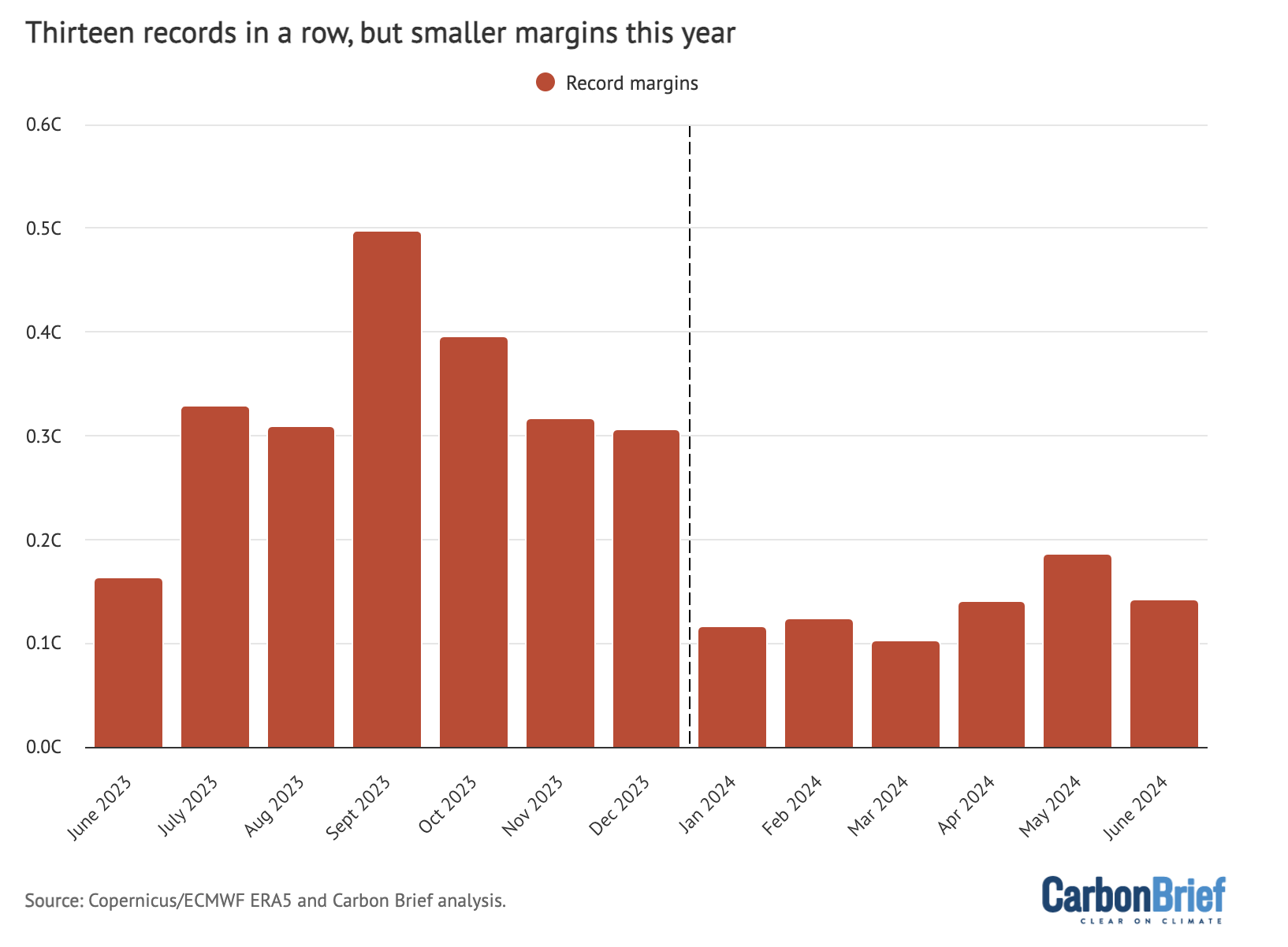 State of the climate 20 now very likely to be warmest year on ...