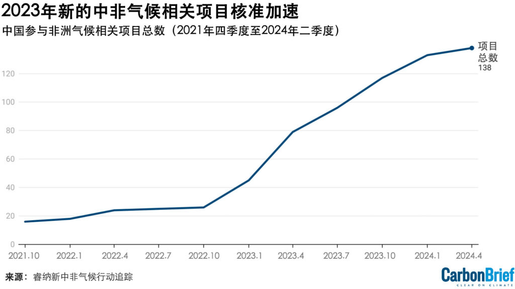 未标题