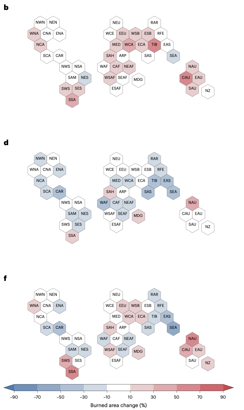 Percentage changed in burned area due to climate change (top), direct human forcing (middle) and both (bottom).