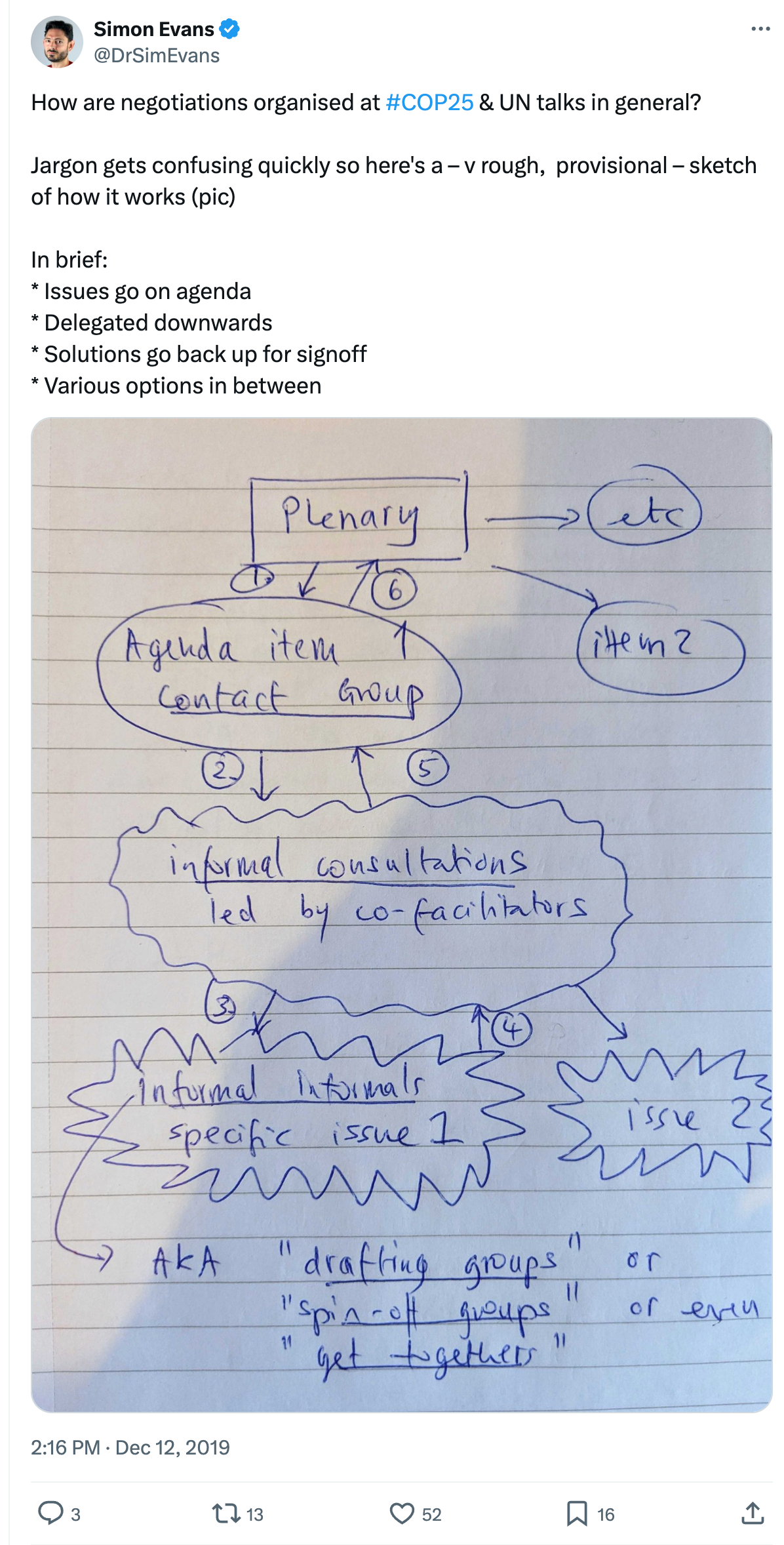 Simon Evans / @DrSimEvans tweet. Text: How are negotiations organised at #COP25 & UN talks in general? Jargon gets confusing quickly so here's a – v rough, provisional – sketch of how it works (pic) In brief: * Issues go on agenda * Delegated downwards * Solutions go back up for signoff * Various options in between