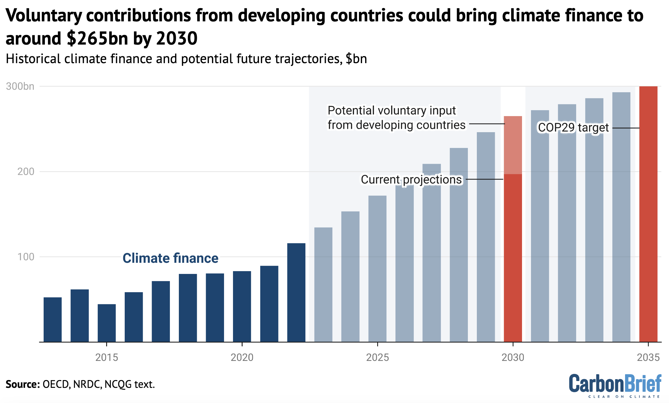 Voluntary_contributions_from_developing_countries..