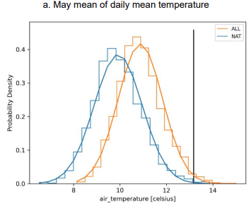 May temperature distributions