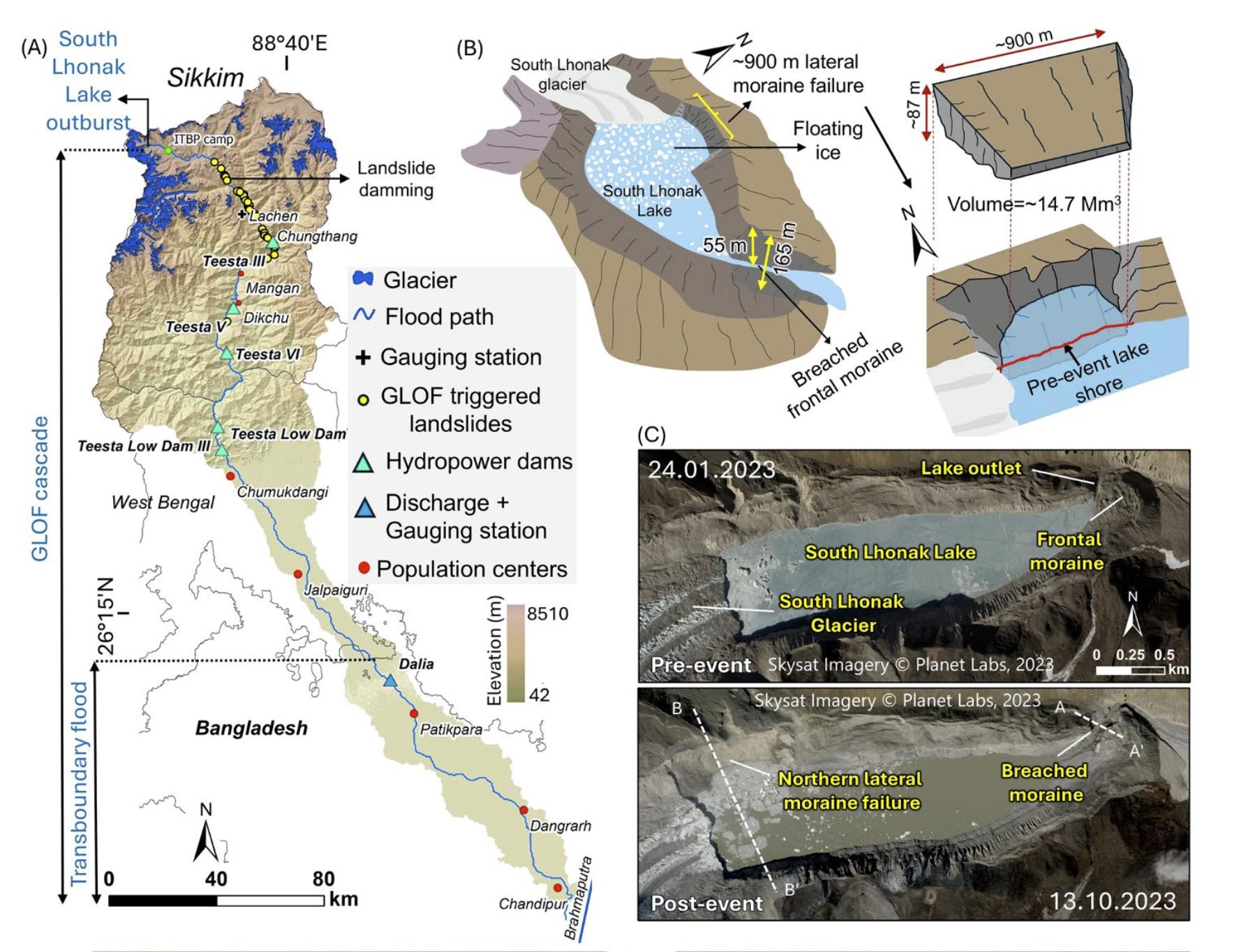 An overview of the glacial lake flood cascade