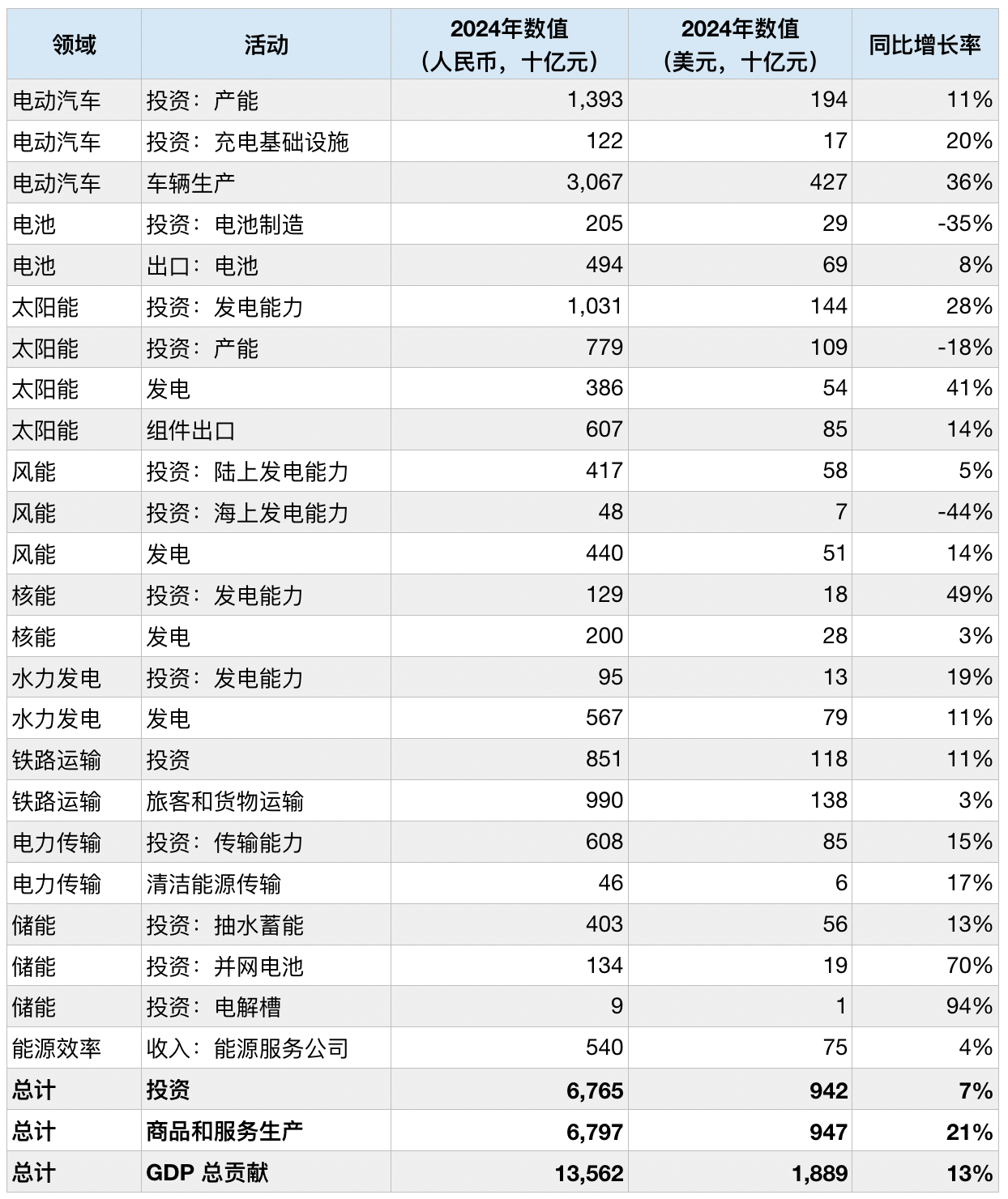 China-renewable-table