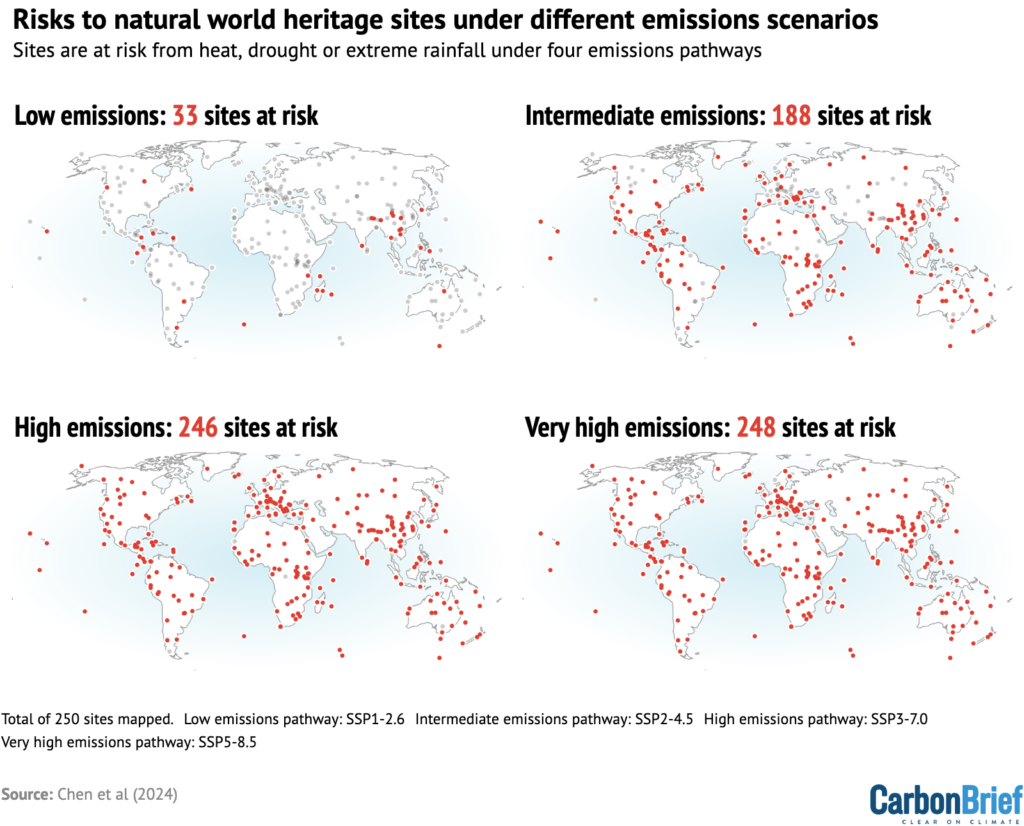 Maps titled 'Risks to natural world heritage sites under different emissions scenarios'