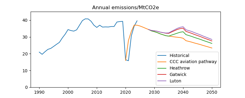 Rough chart for DeBriefed