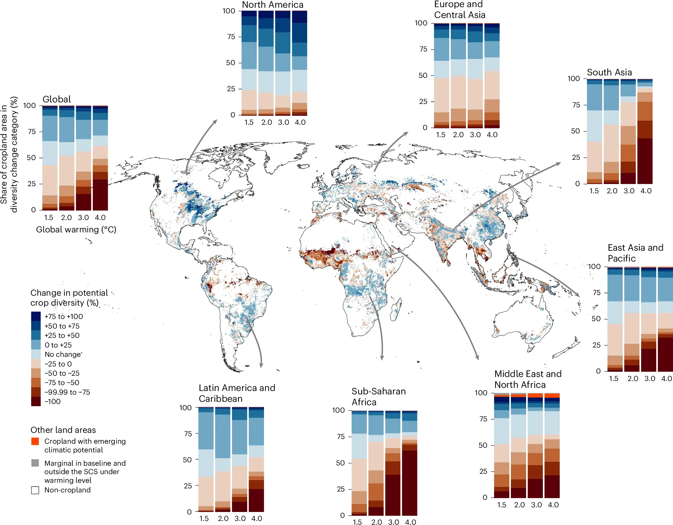 World map showing the percentage changes in potential crop diversity under 2C of warming